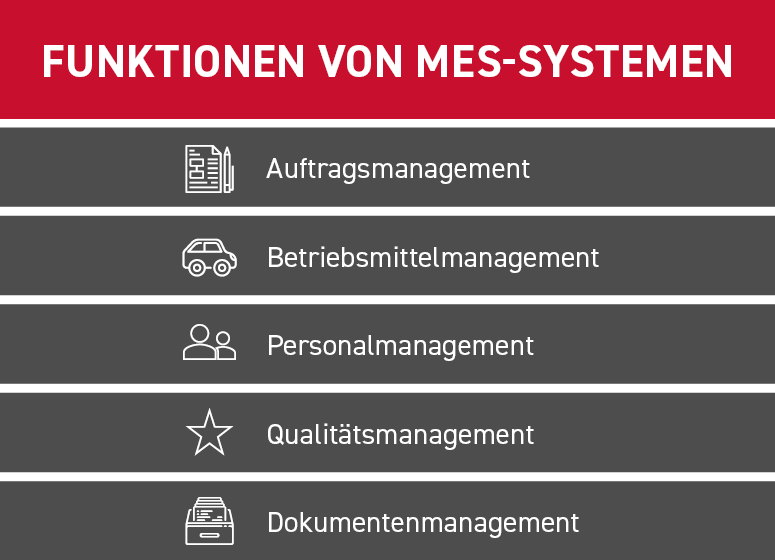 Hauptfunktionen MES-System