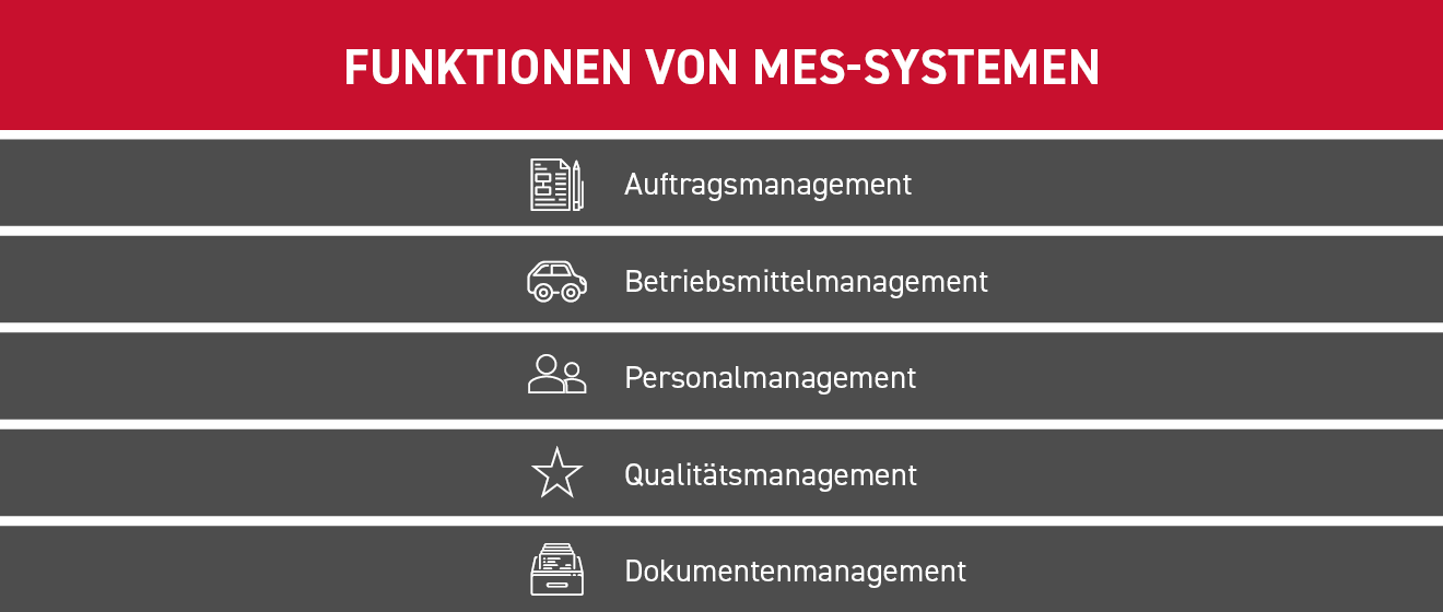 Hauptfunktionen MES-System